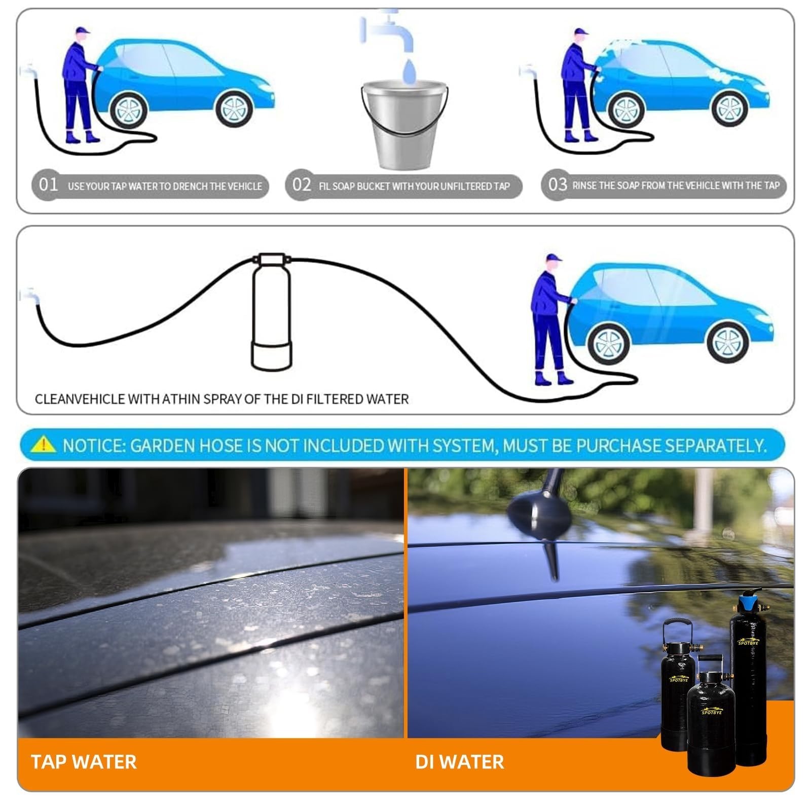 Spotless Water System.Car Wash System,Deionized Water System for RV, Vehicles...