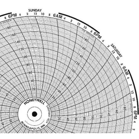 Honeywell Bn  24001661-004 Chart, 10.313 In, 0 To 200, 7 Day, Pk100
