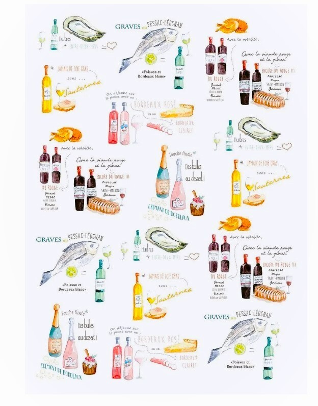 MAISON LORRAIN, "Accord Vin" (Wine Pairing) French Cotton Kitchen / Tea Towel