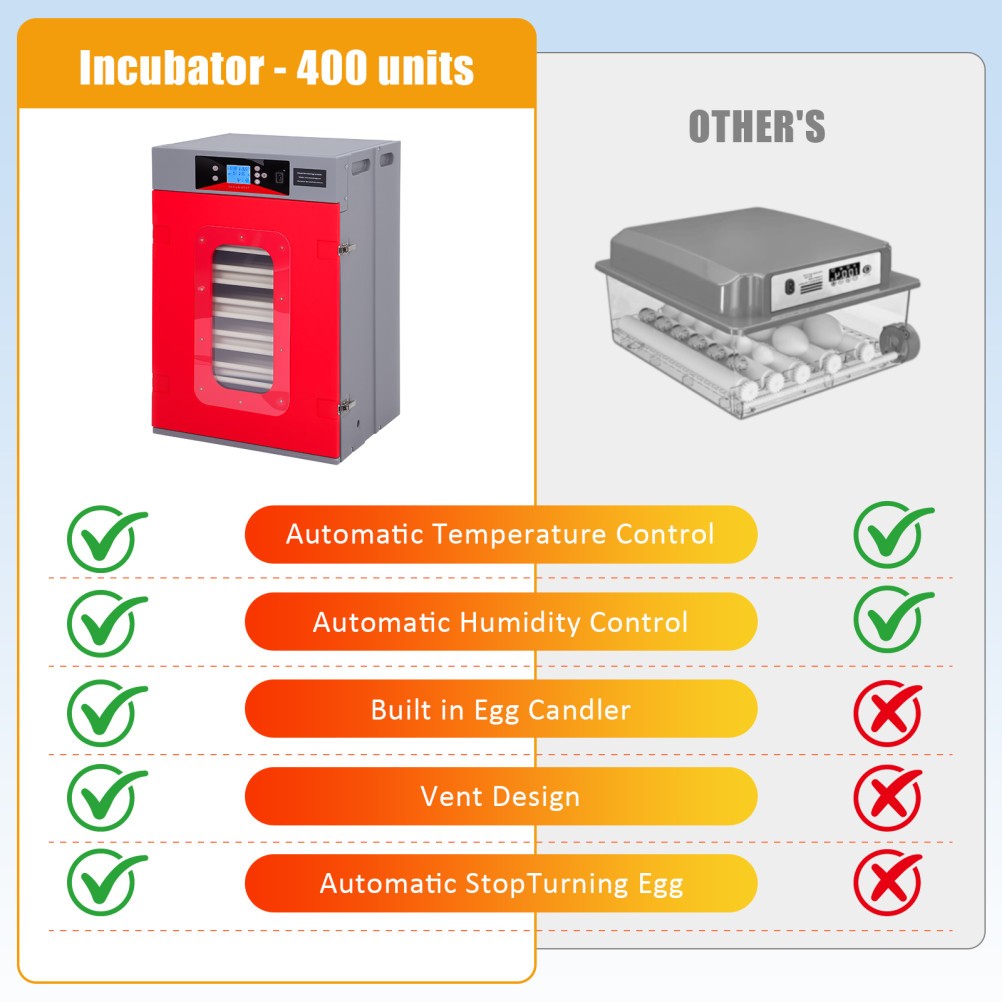 400 Egg Incubator Automatic Egg Turning & Temperature Control Digital Incubators