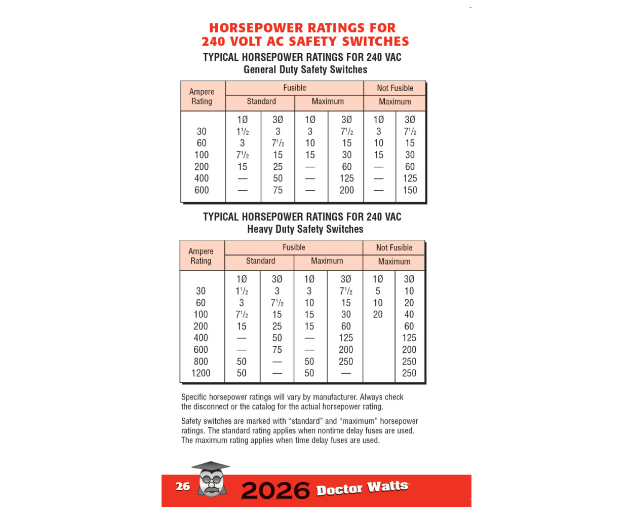 Dr. Watts Pocket Electrical Guide Based on the NEC 2026