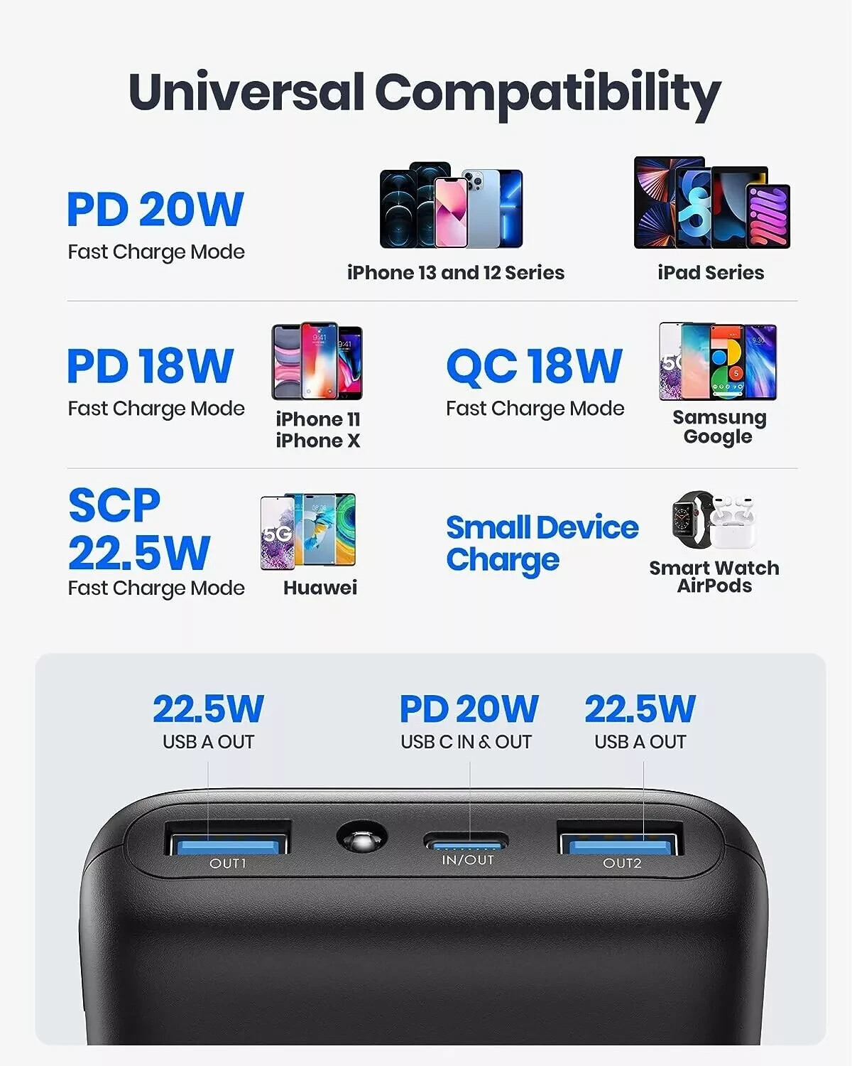 INIU Portable Charger 22.5W 20000mAh USB C in & Out Power Bank Fast Charging