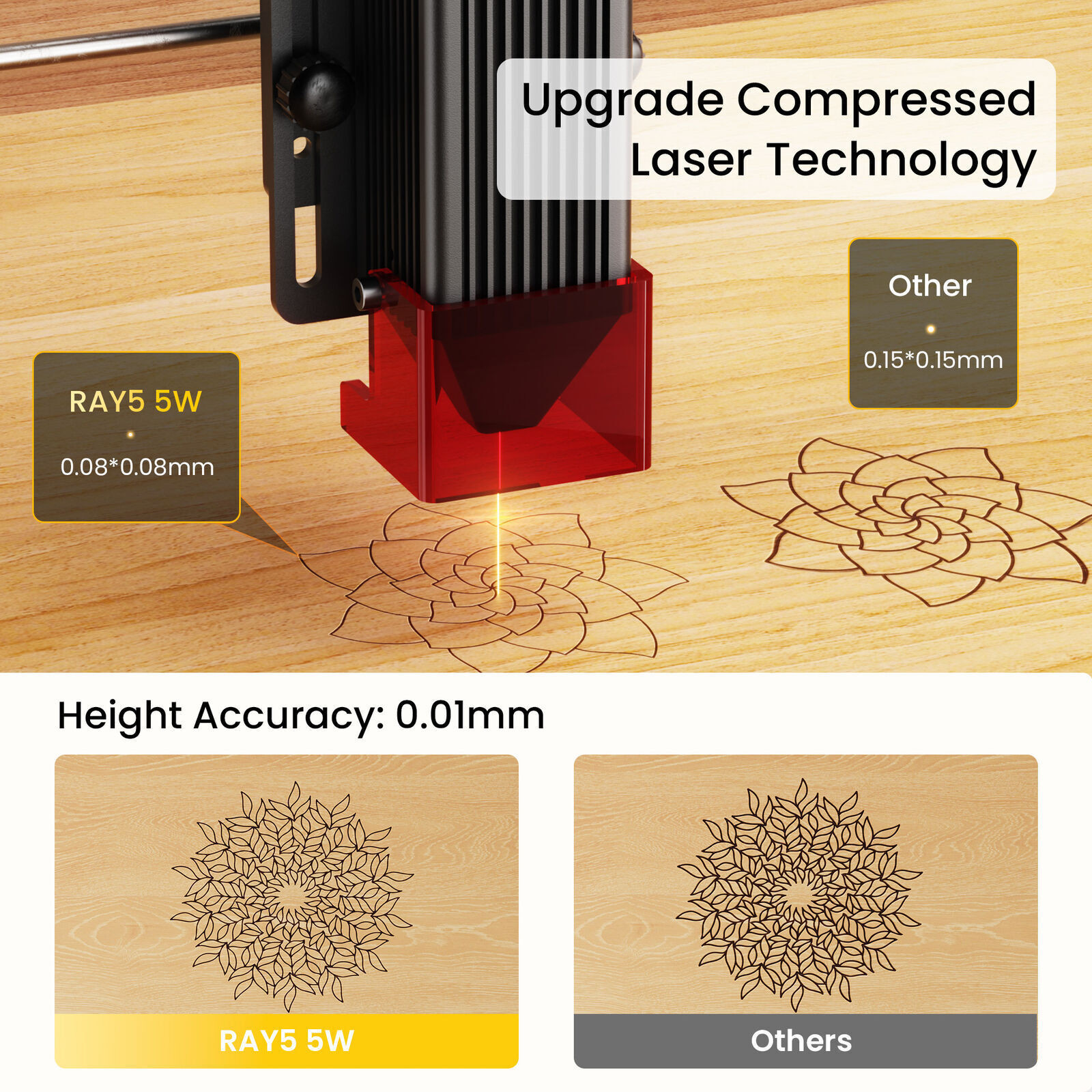 Longer Ray5 5W Laser Engraver 60W CNC Laser Cutter 240MHz ESP32 chip 10000mm/min