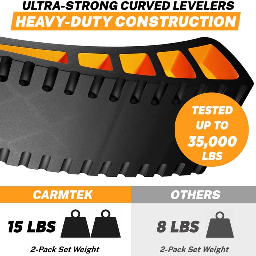 CARMTEK RV Leveler 2 Pack Curved