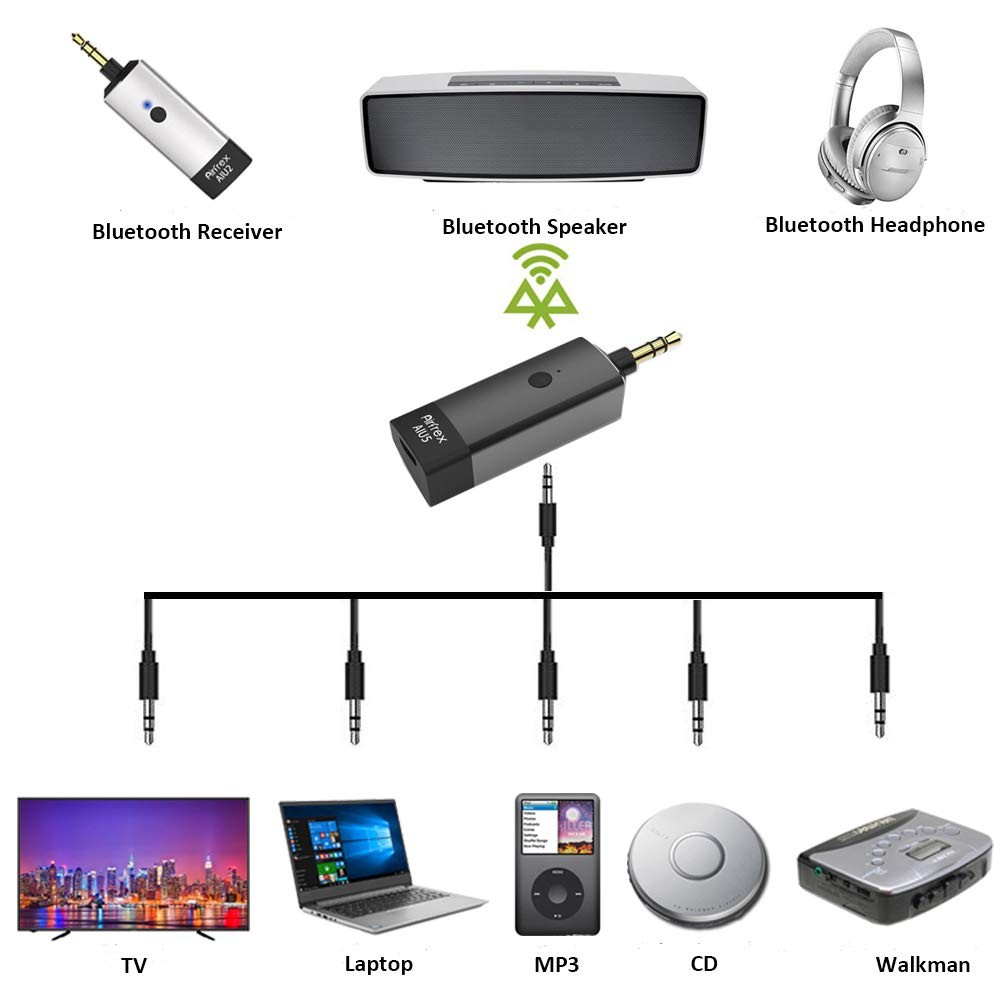 Airfrex Bluetooth Transmitter, Compatible with BT Headphone and Speaker, Work...