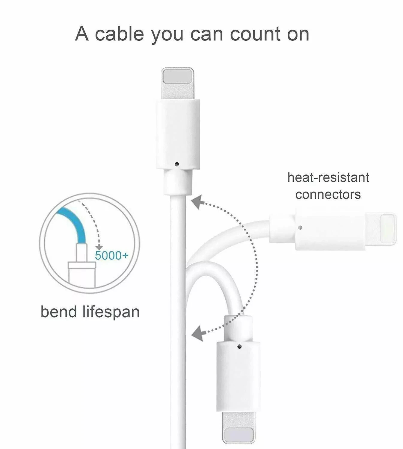 100X Foxconn OEM USB Charger Cord Cable For Apple 12 Pro Max, 11, X, 8, 7, 6