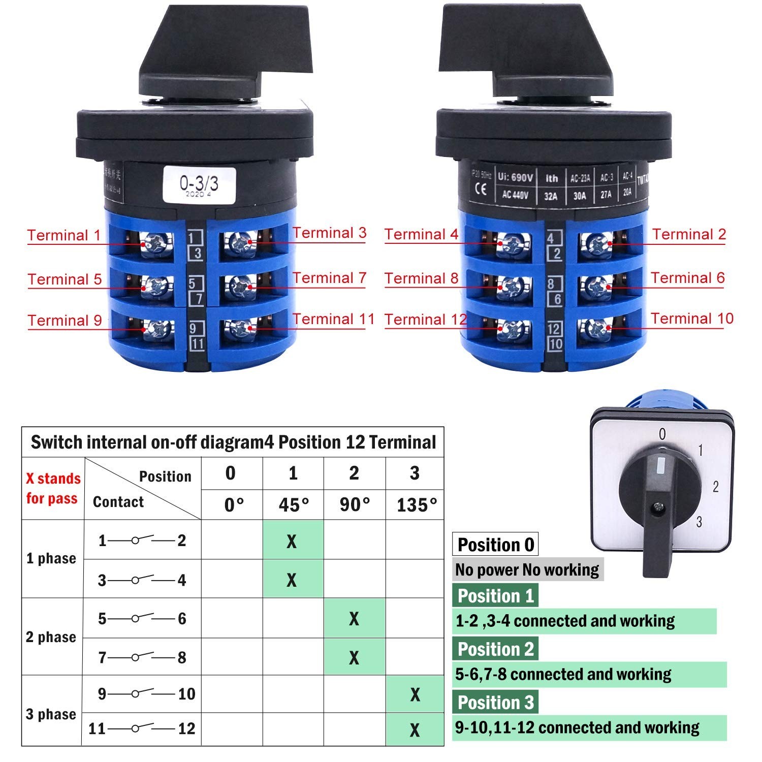 Universal 32A 690V Changeover Switch - 4 Position Latching Rotary Cam Selector +