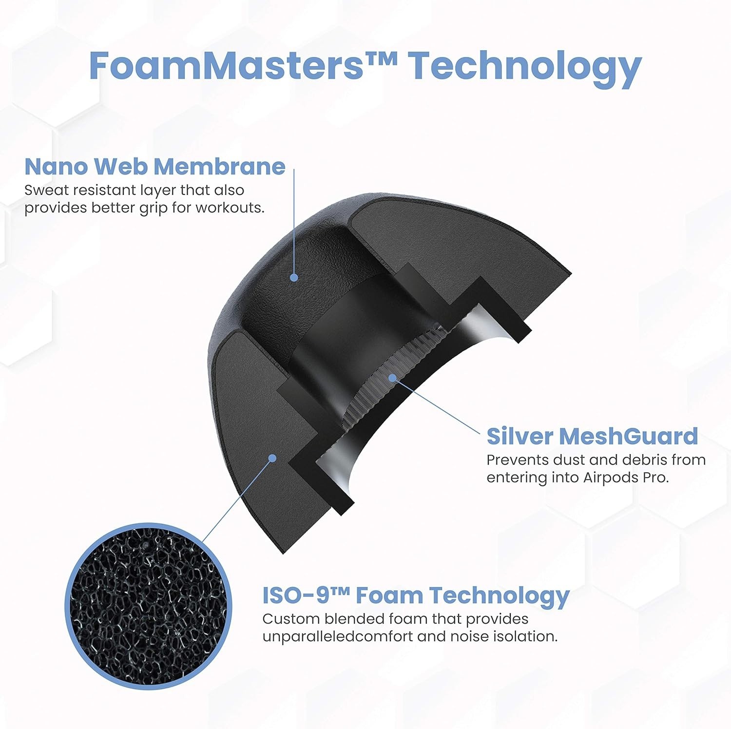 Black Memory Foam Ear Tips for AirPods Pro, Improved Noise Isolation, 3 Pack