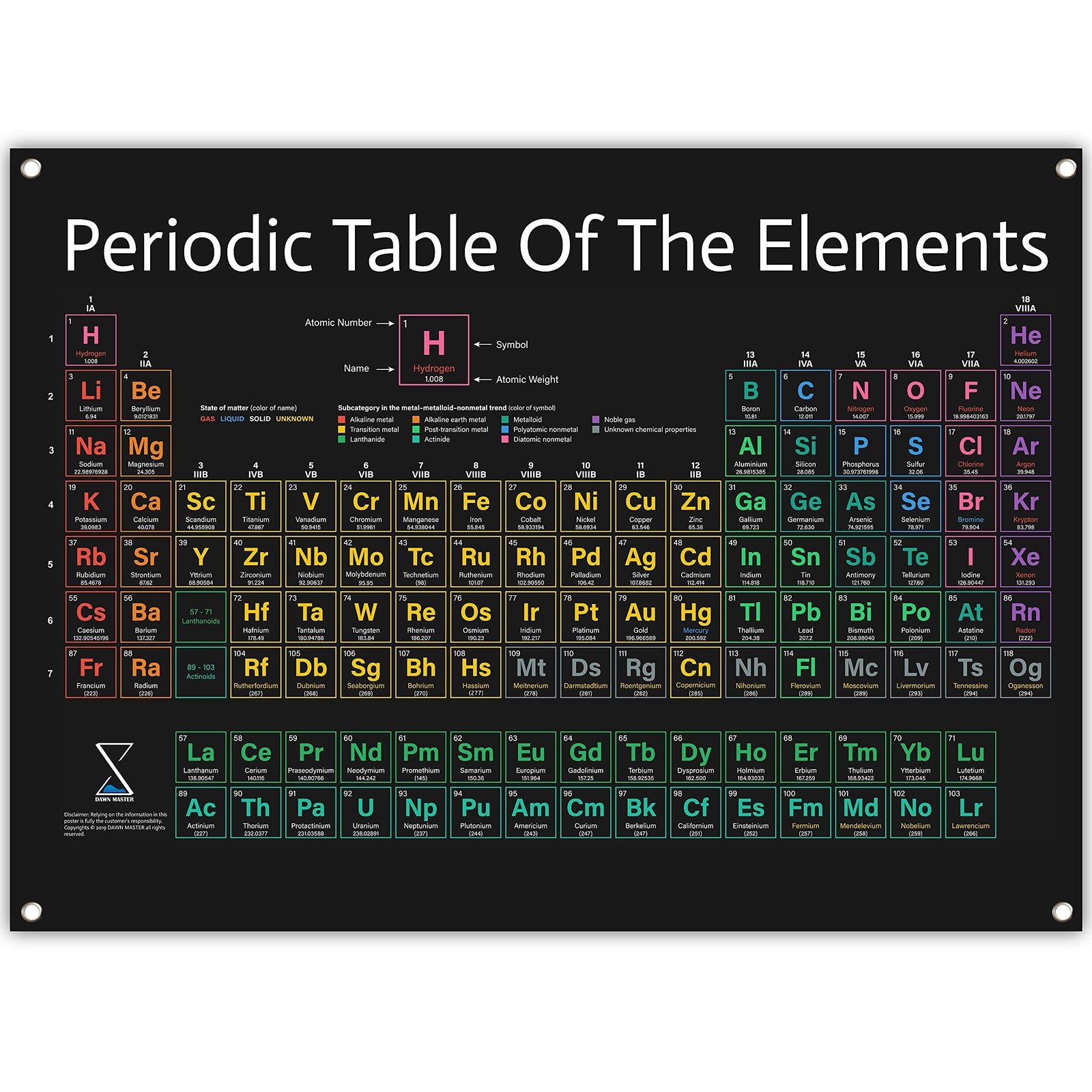 Periodic Table Poster 2025 Version - Large 31x23 Inch PVC Vinyl Chart of Scie...