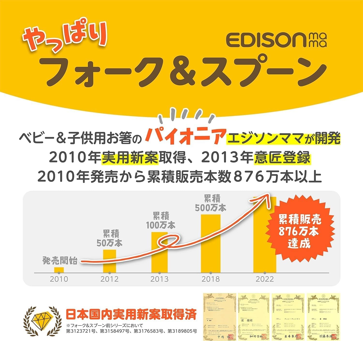 Edison Mama Noodle Falling Prevention Fork and Spoon Mango and Peach