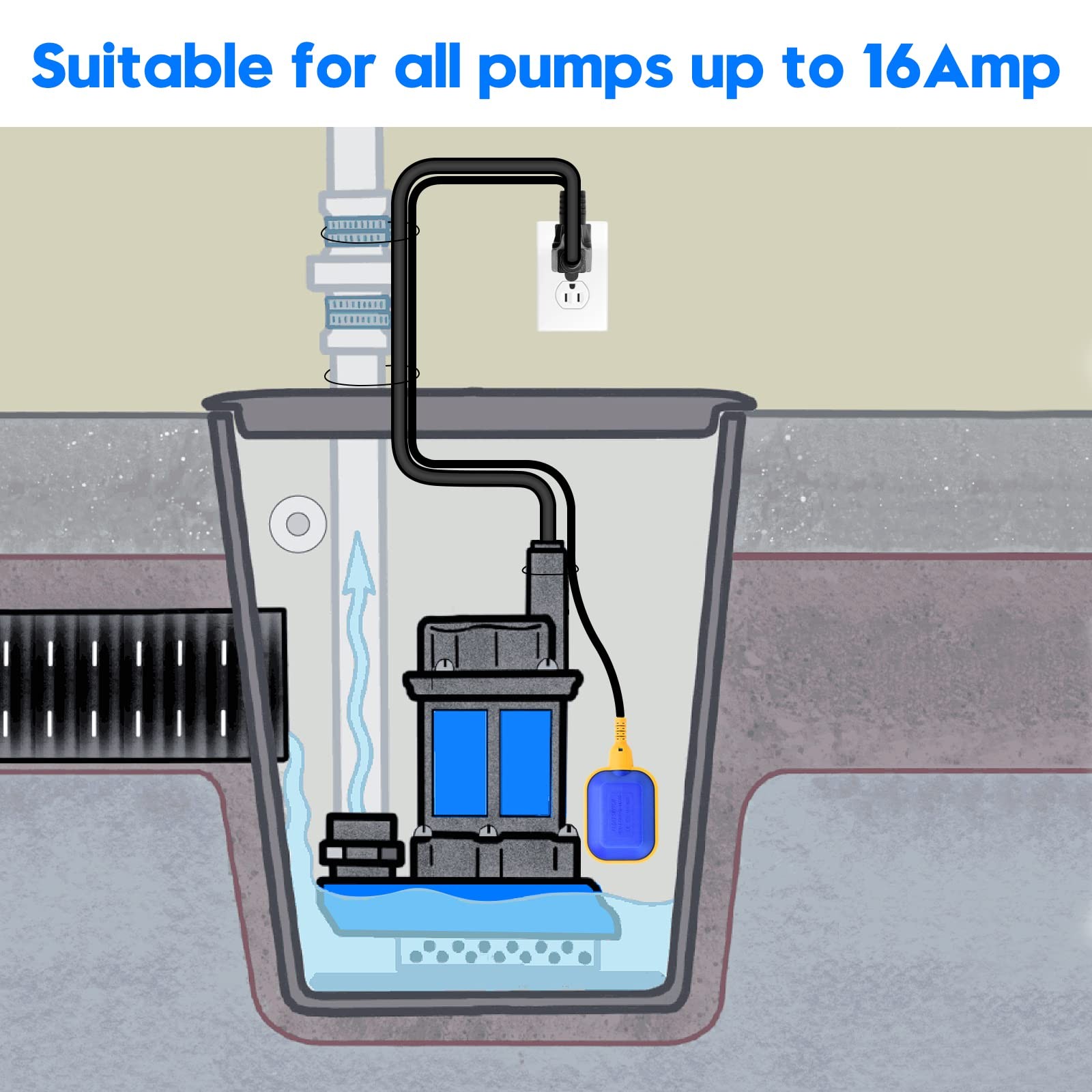Float Switch for Sump Pump, Briidea Tethered Water Tank...