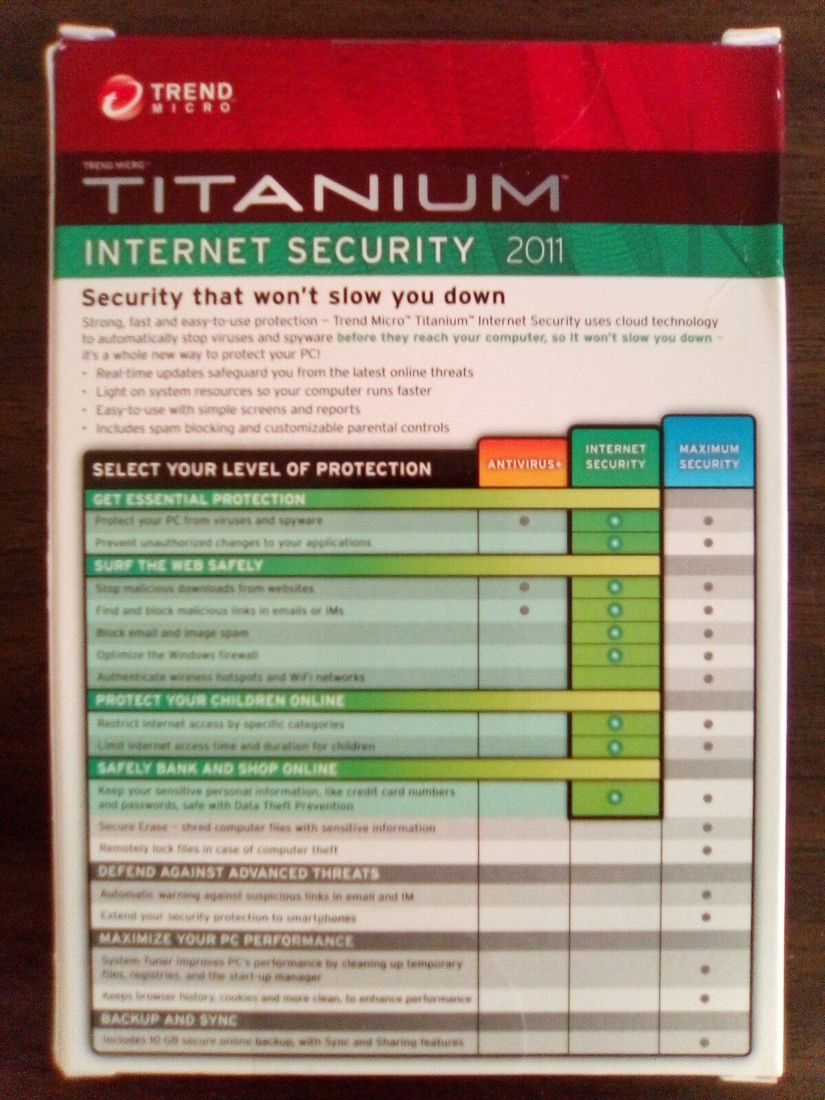 Trend Micro Titanium Internet Security 2011 (for up to 3 PCs)