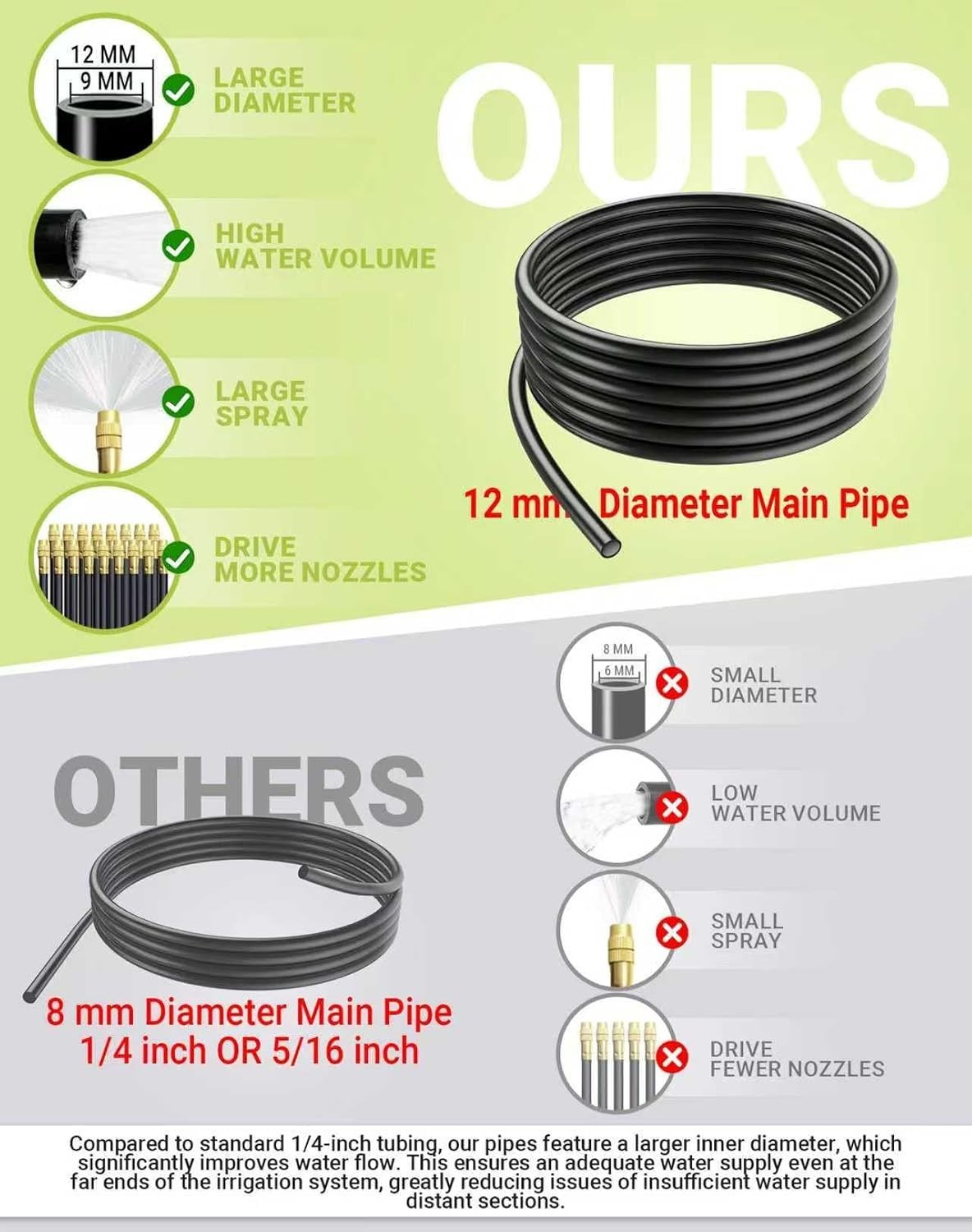 100 Ft Automatic Quick-Connect Misting Sprinkler System for Efficient Watering