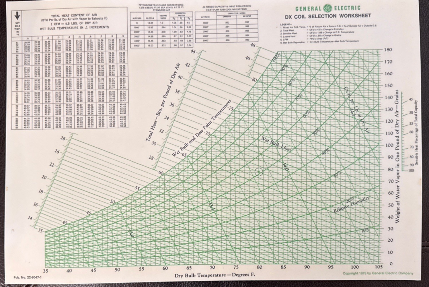 Two sided Laminated Psychrometric Chart 16” X 11”