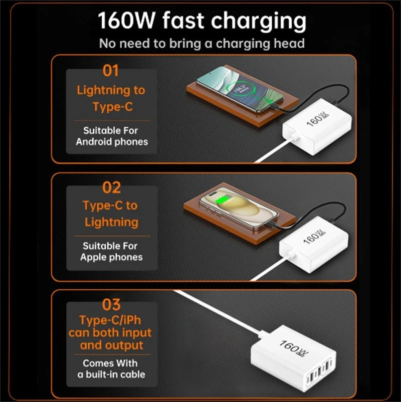160W 7-Port USB C Fast Wall Charger Block Charging Station for Multiple Devices