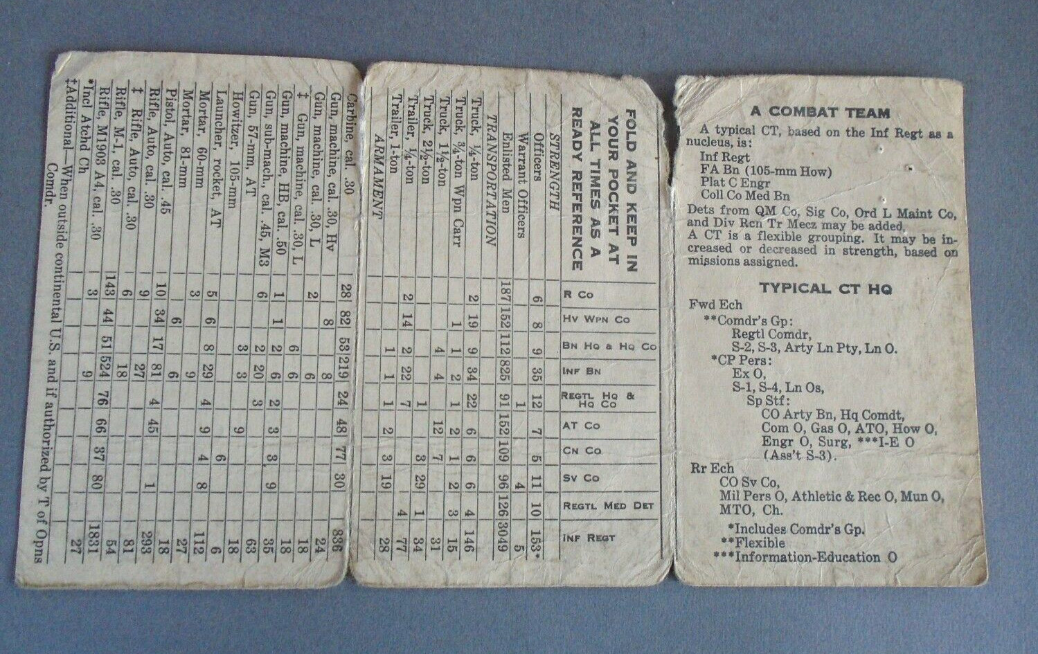 US Army Infantry Regiment strength of command sections card