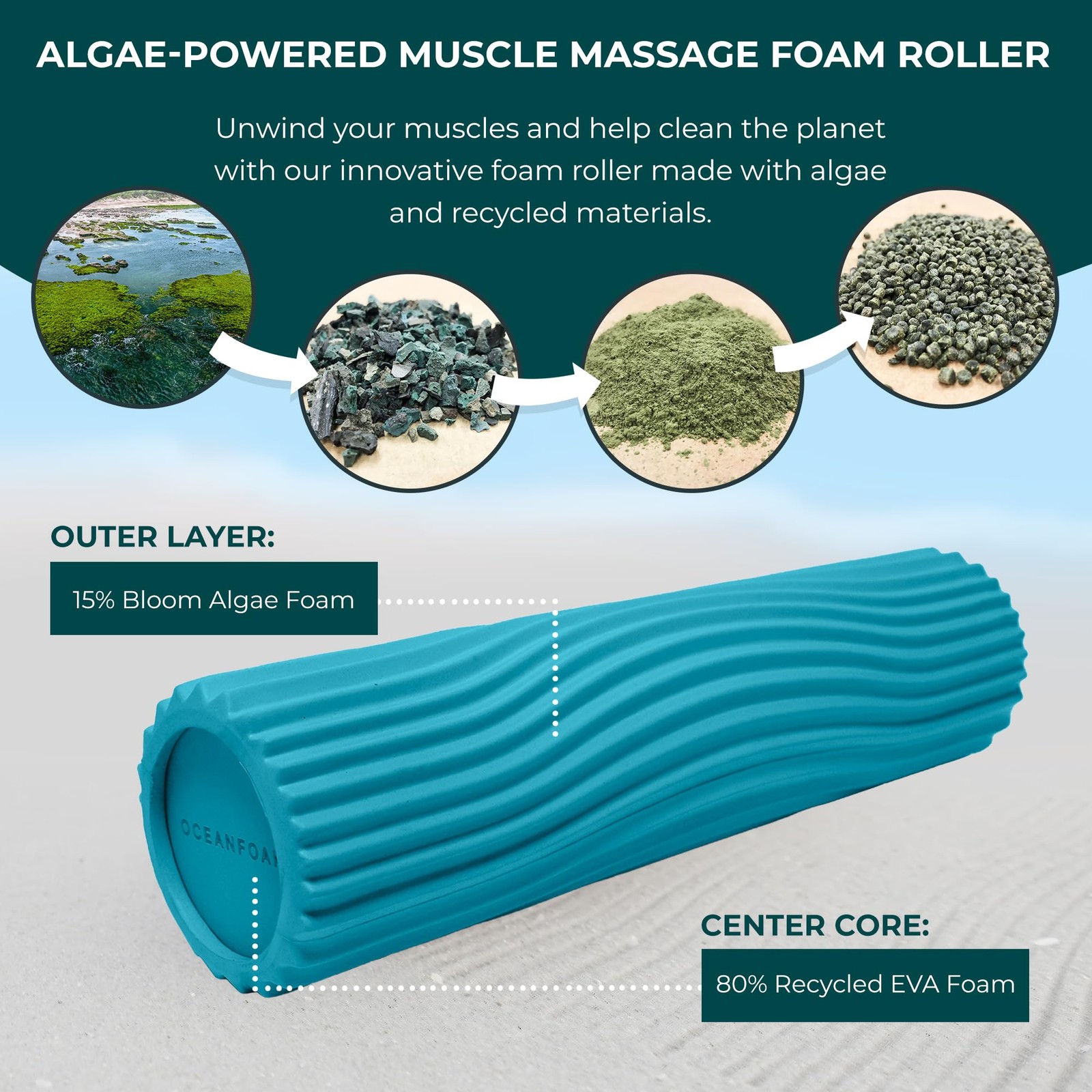 Soft Tidal Roller (Miami Blue) - Low Density Foam Roller for Physical Therapy...