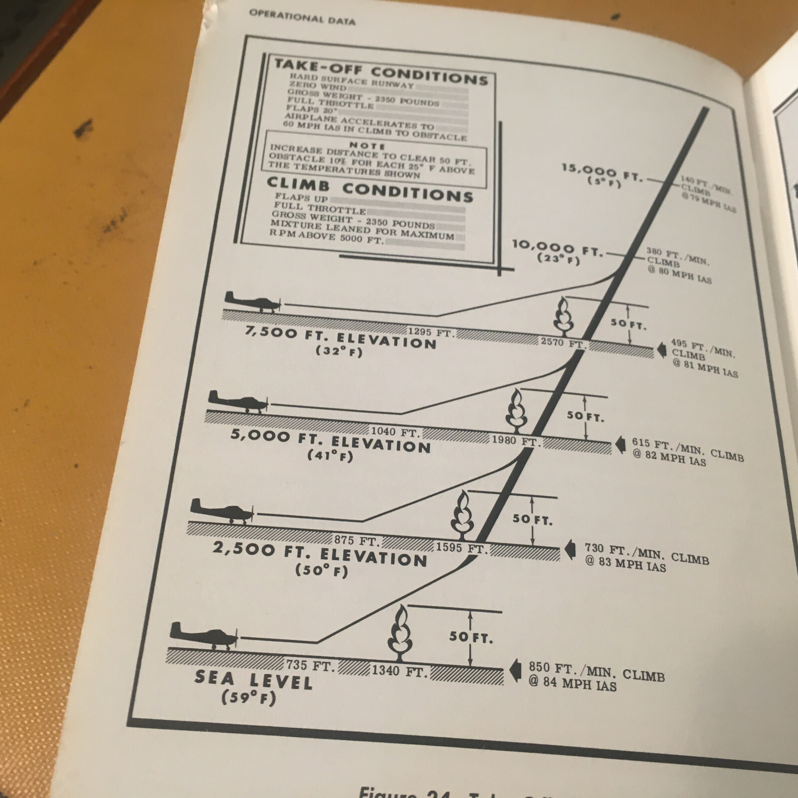 1958 Cessna 175 Owner's Manual