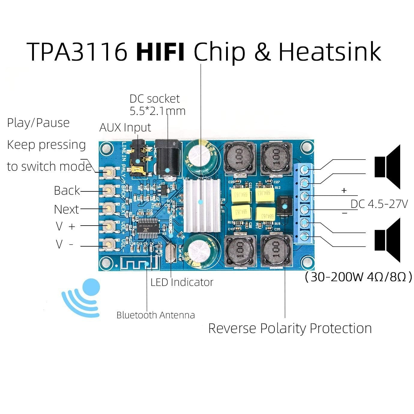 Compact 50W+50W Bluetooth Audio Amplifier Board with Easy Setup and Controls