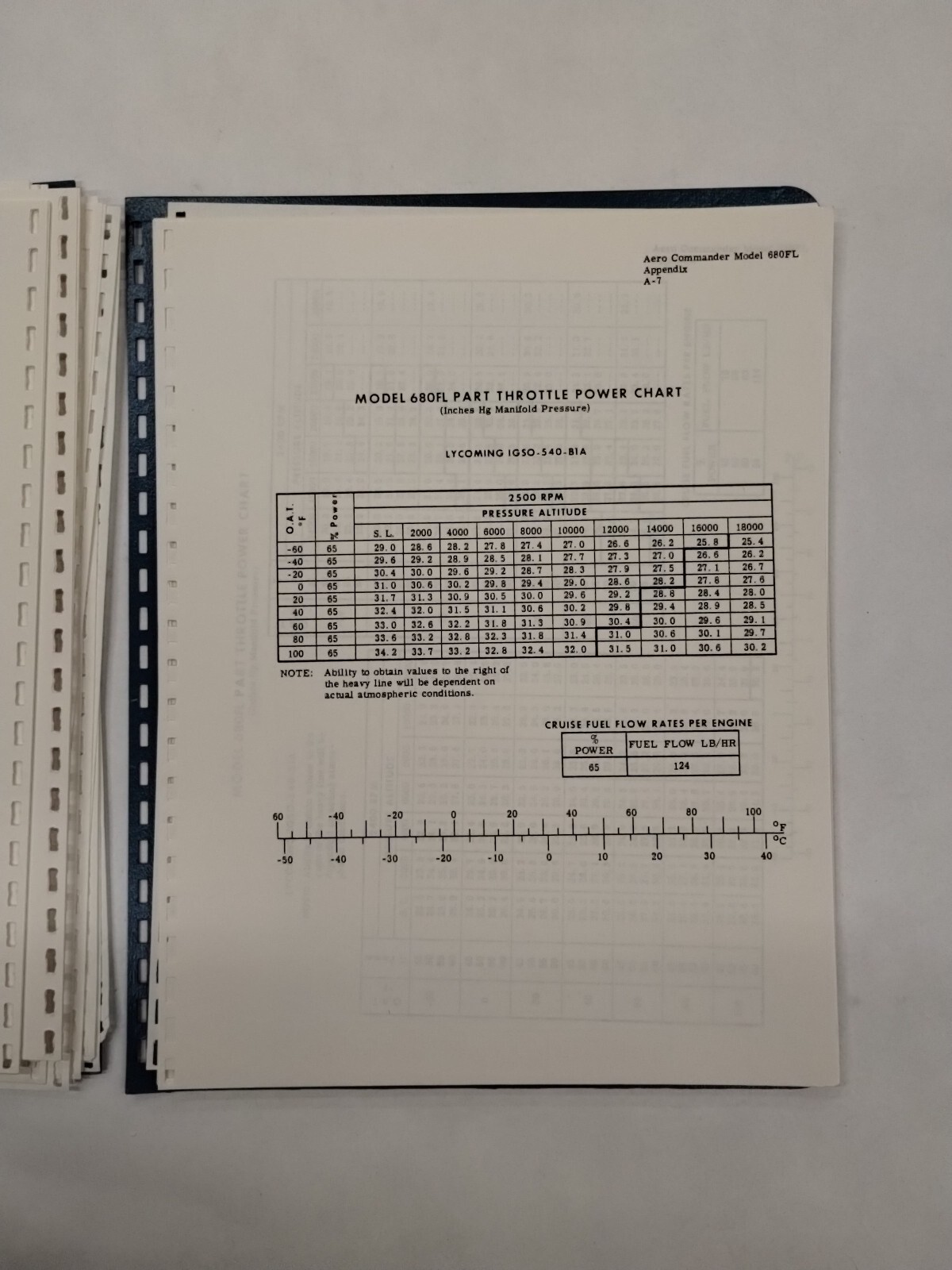 Grand Commander 1968 Model 680FL Flight Manual-Original
