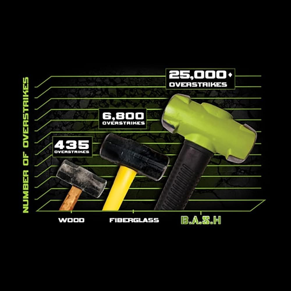 B.A.S.H 16" Sledge Hammer, 6 Lb Head 20616