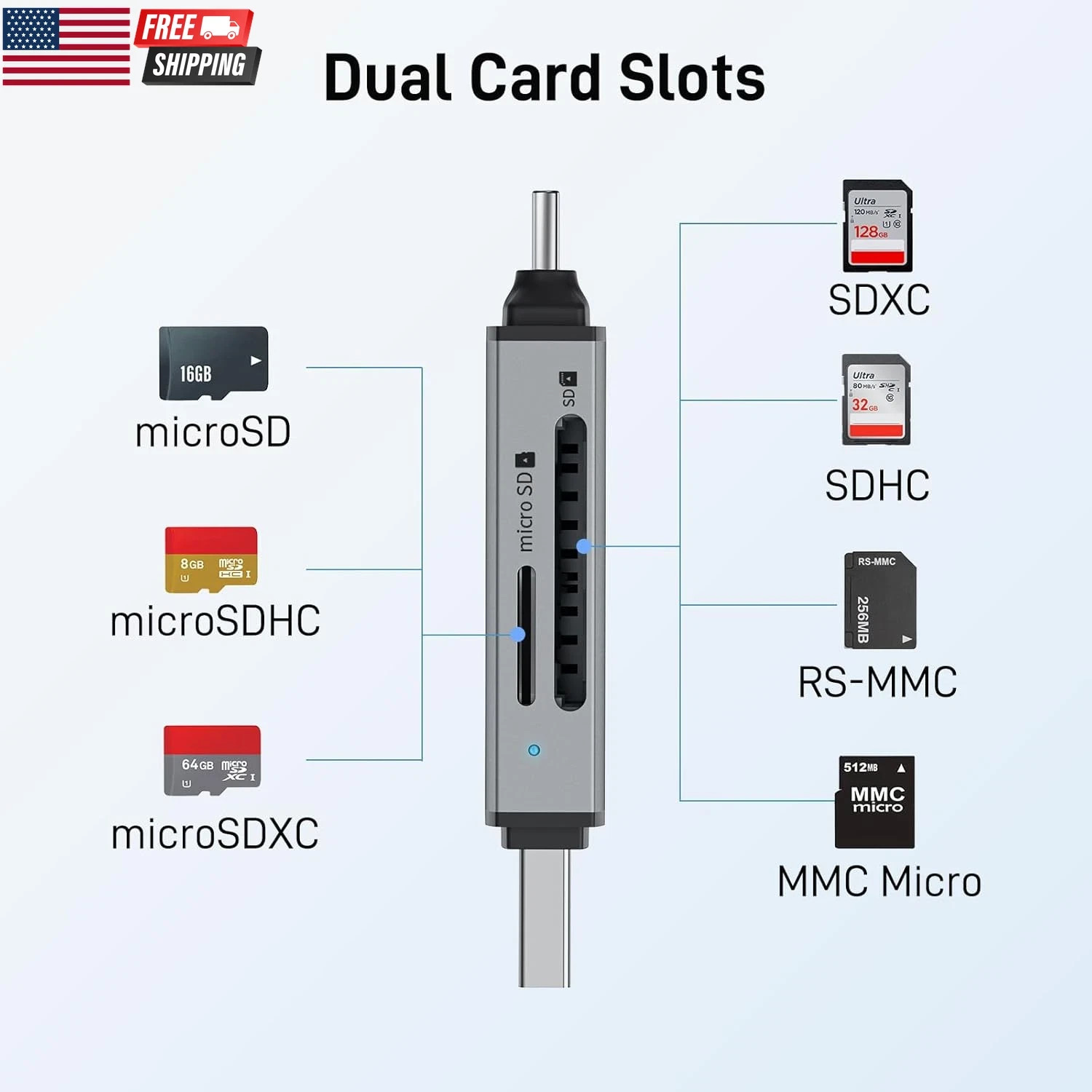 SD Card Reader USB C, Dual Slots USB 3.0 Type C to Micro SD Card Adapter, Memory