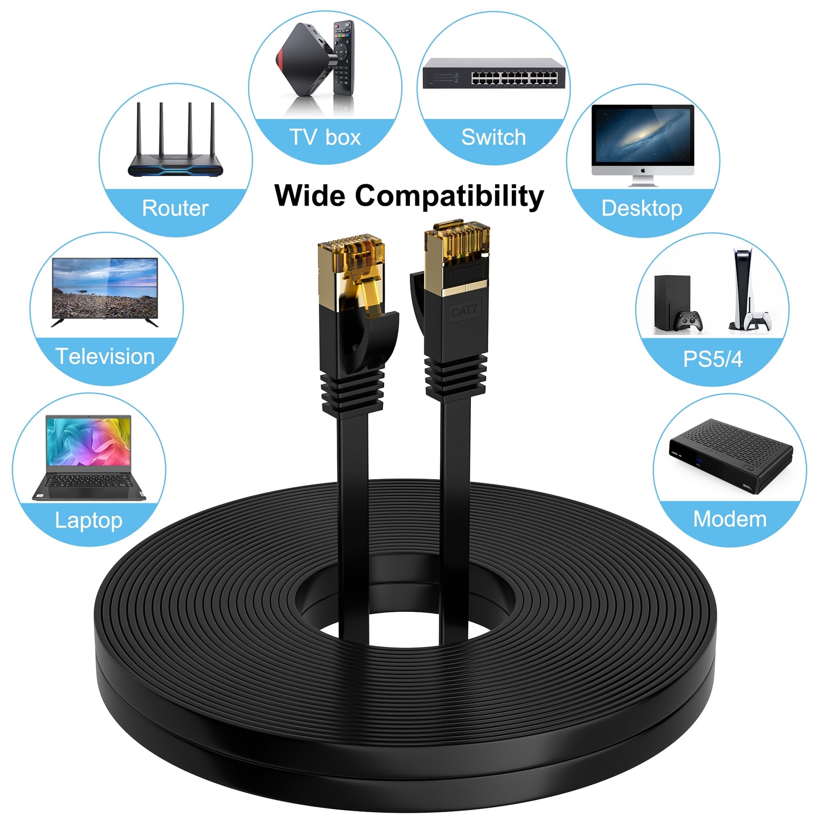 Cat 7 Ethernet Cable 2-Pack 6 FT Cat7 Flat High Speed 10Gbps 600MHz Shielded ...