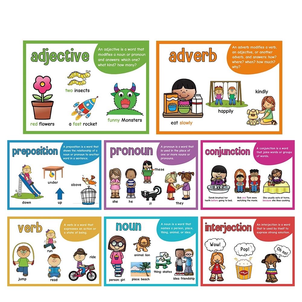 Parts of Speech Learnig Posters, Grammar Learning, Vocabulary Building, Presc