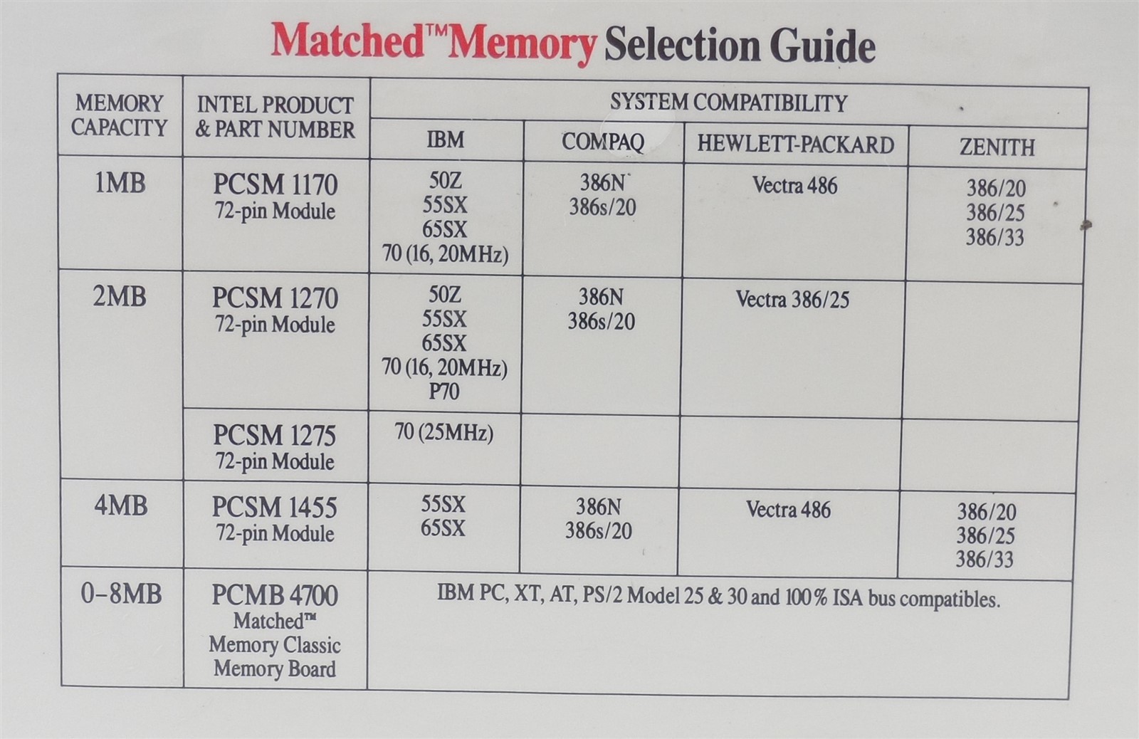 Intel Matched Memory Classic Memory Board New in Sealed Original Box