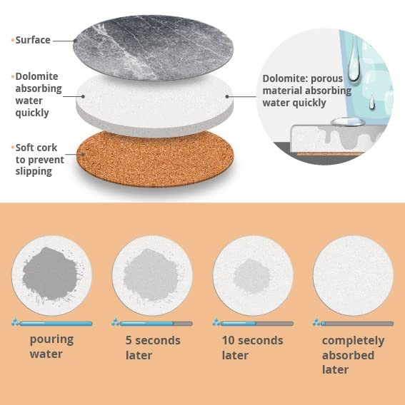 Coasters for Drinks Absorbent, Living Room Decor, Ceramic 6 Pack Cement Marble