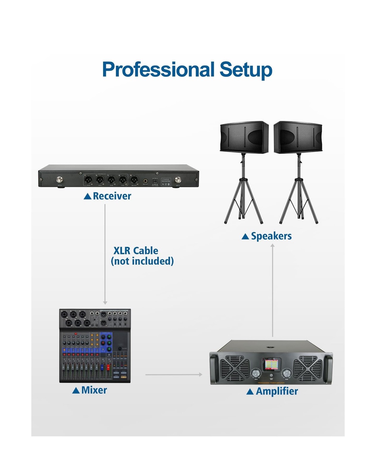 SGPRO 4-Channel Wireless Microphone System - 250Ft Range, Metal Mics & Receiv...