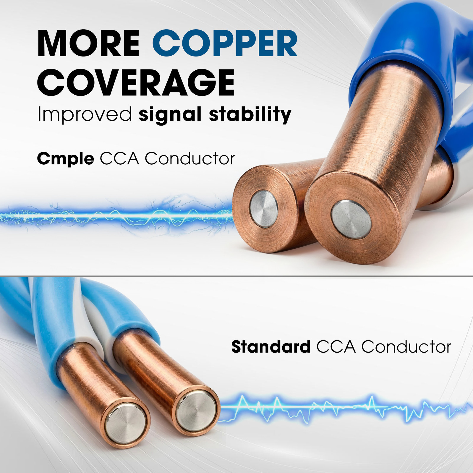 Cat6 Plenum Ethernet Cable 1000ft CMP 550MHz Solid Wire Bulk Ethernet LAN Blue