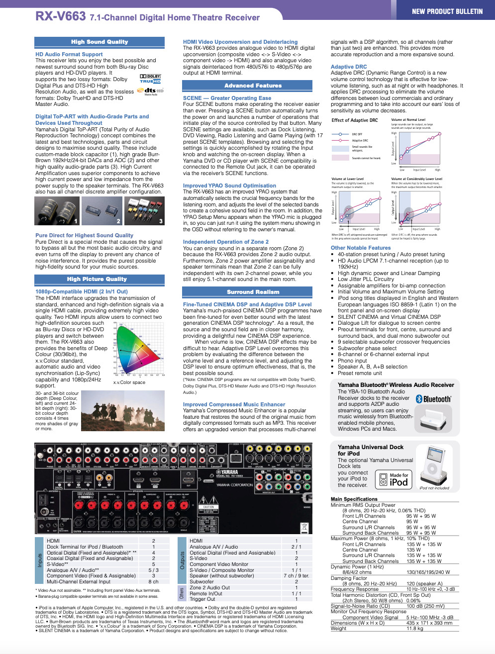 Yamaha RX-V663 Receiver