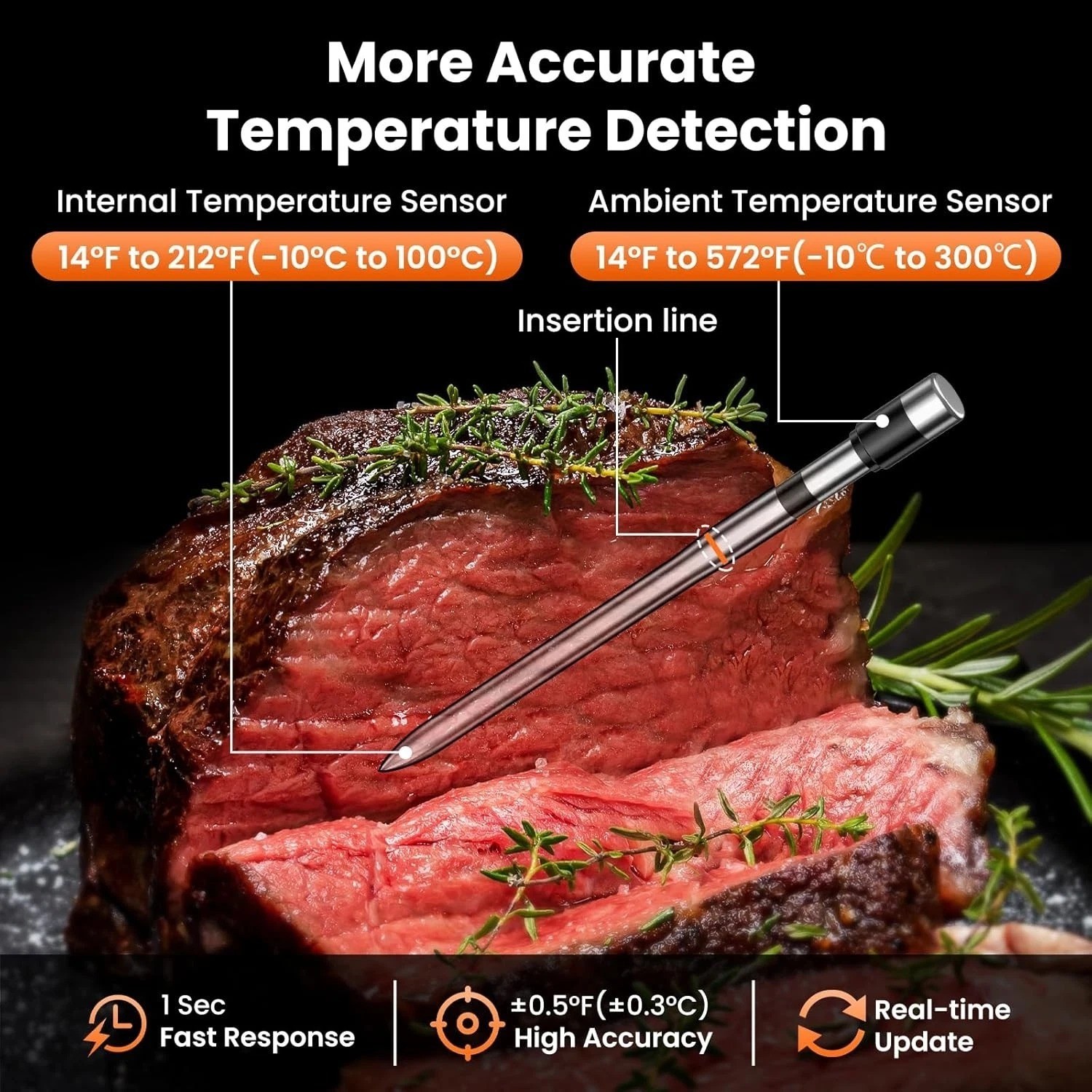 Wireless Meat Thermometer Digital-5.3 Bluetooth Stable 800ft APP Control