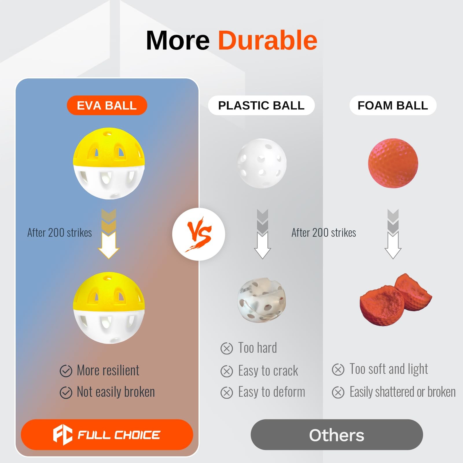 Practice Golf Balls (20 Pack), Limited-Flight Training Balls, High Visibility...