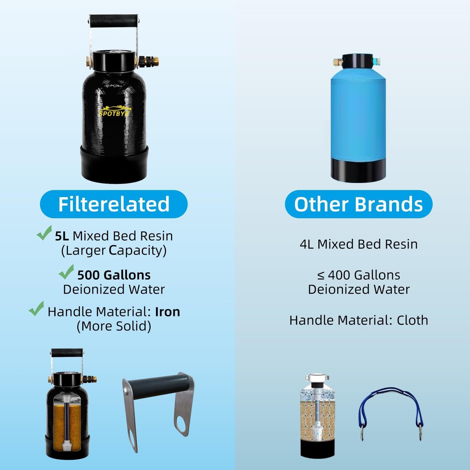 Spotless Water System.Car Wash System,Deionized Water System for RV, Vehicles...