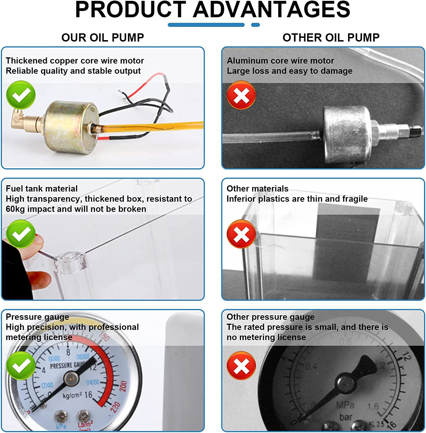 CNC Electromagnetic Lubricant Pump Automatic Lubricating Oil Pump 2L 110V