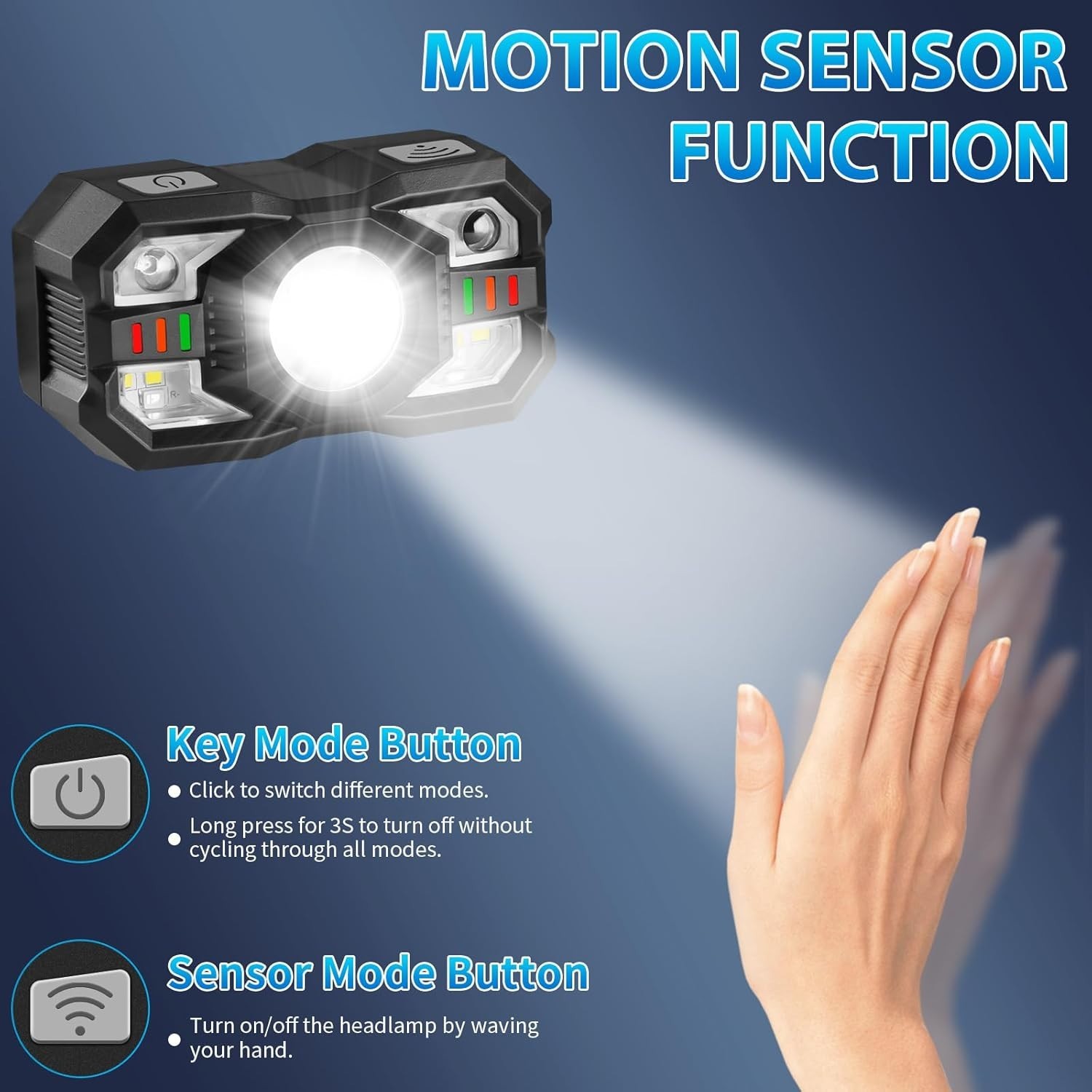 2Pack Headlamp Rechargeable LED Headlamp w Red Light Headlamp Motion Sensor