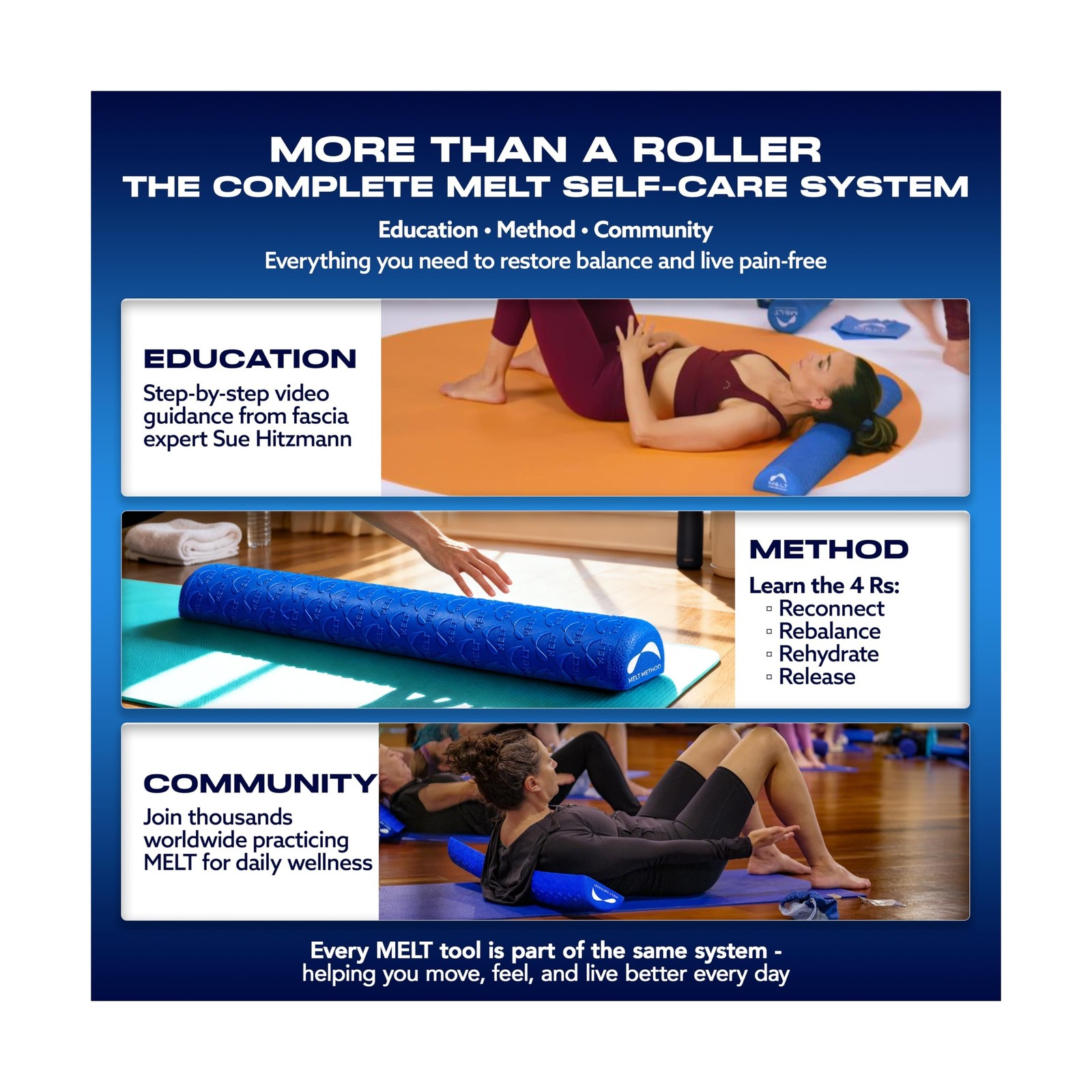 MELT Method 36 Inch Half Foam Roller for Back w/FasciaTherapy Techn... Fast Ship