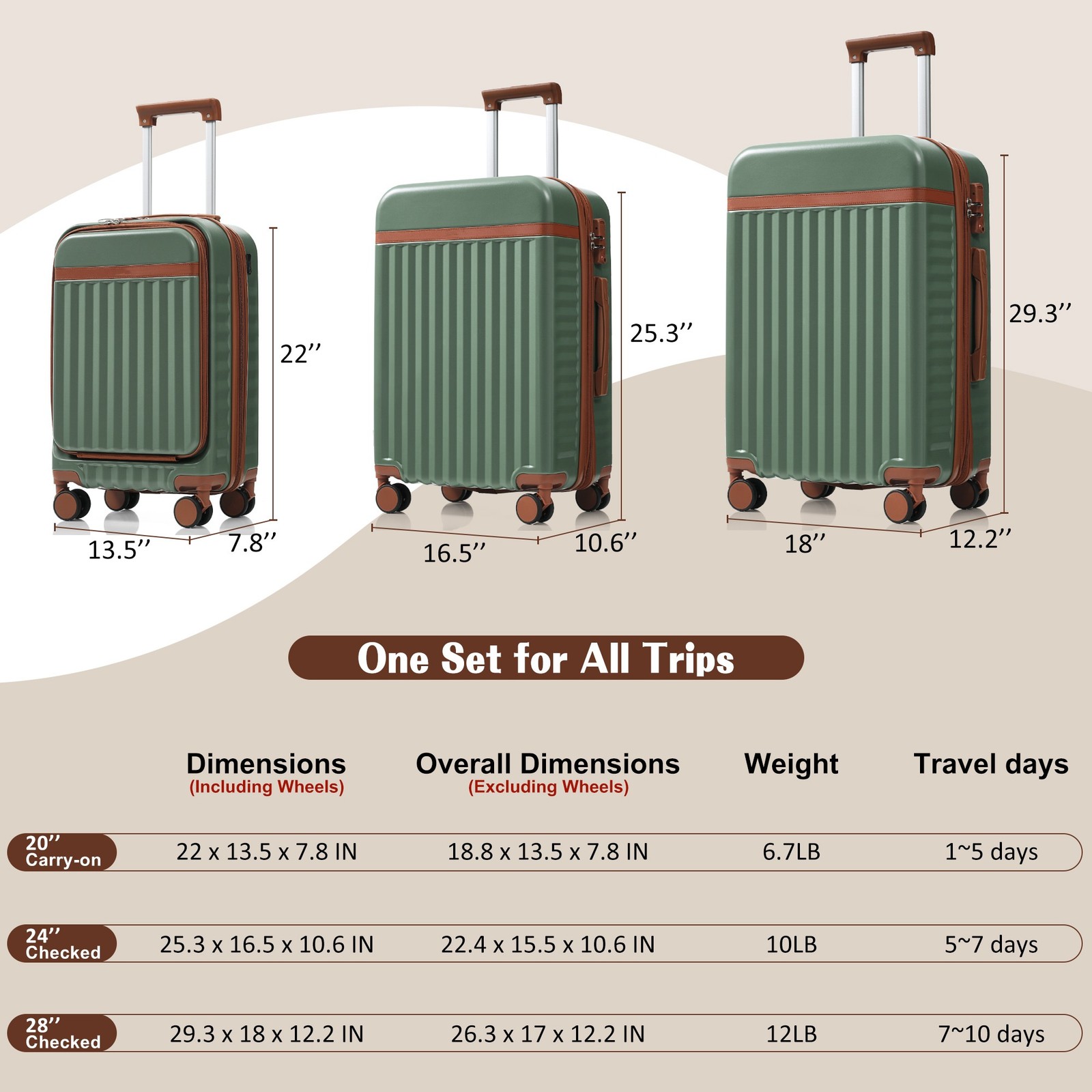 3Pcs 20" 24" 28" ABS Hardside Luggage Set w/ USB Port TSA Lock Expandable Green