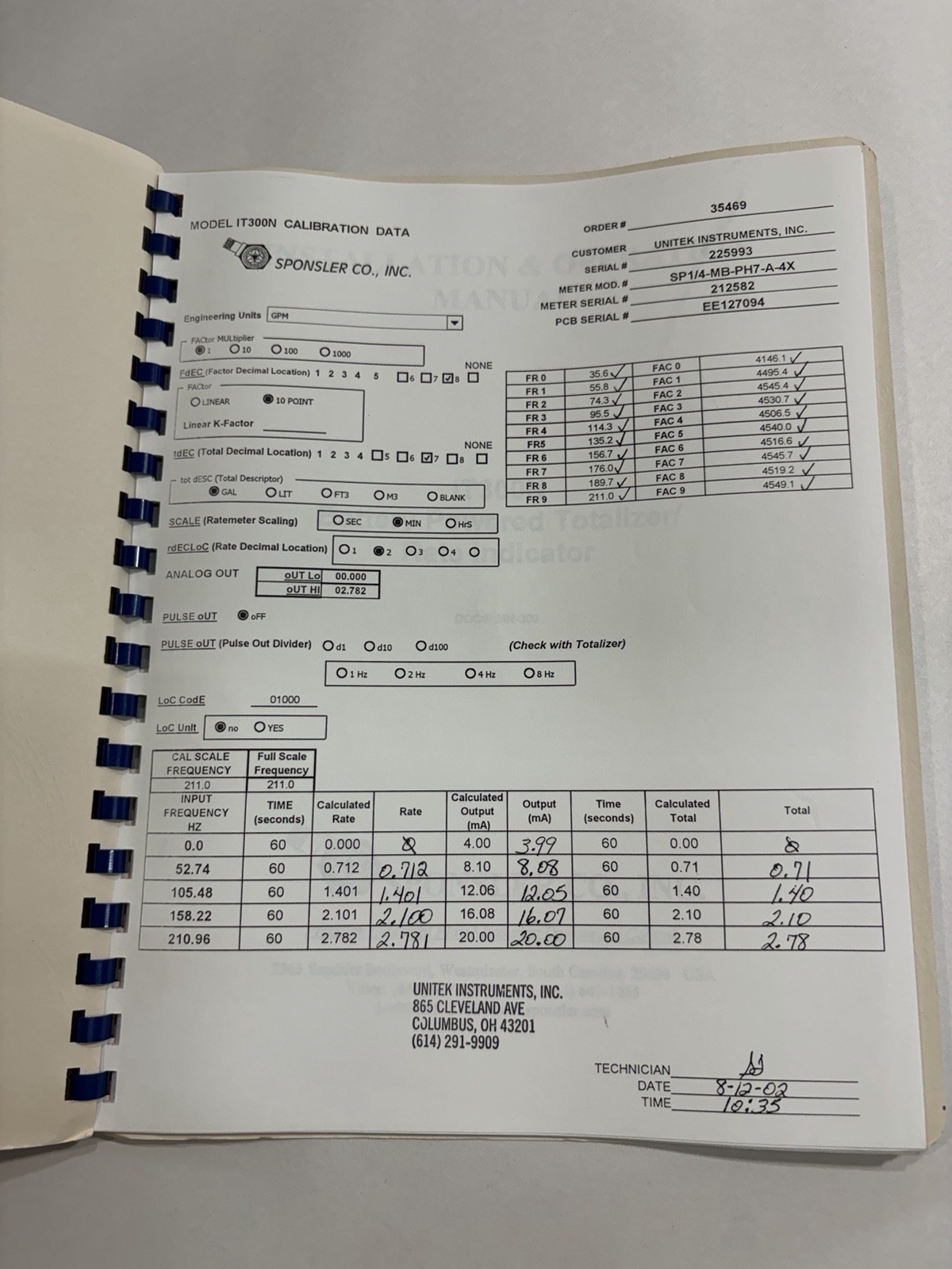 Sponsler IT300N Powered Totalizer Rate Indicator User Manual Guide Instruction