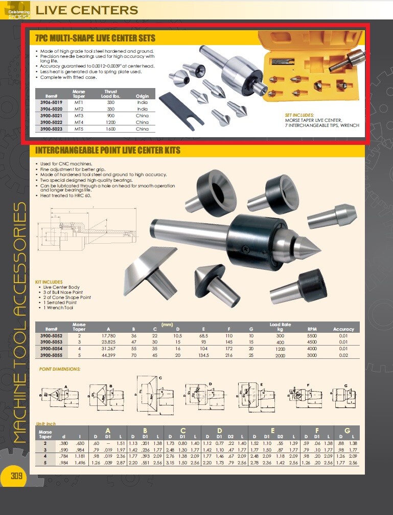 9 PIECE MT3 MULTI-SHAPE INTERCHANGEABLE TIP LIVE CENTER SET (3900-5021)