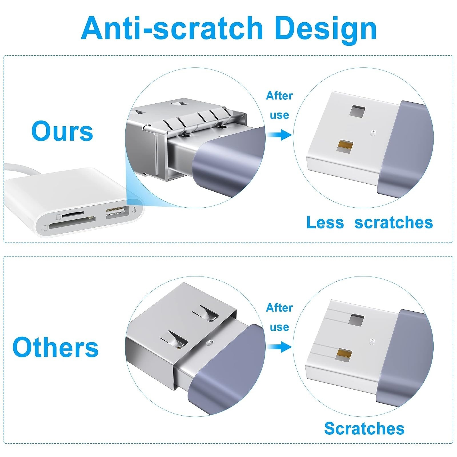 USB-C SD Card Reader USB 3.0 Adapter Dual Slot SD microSD