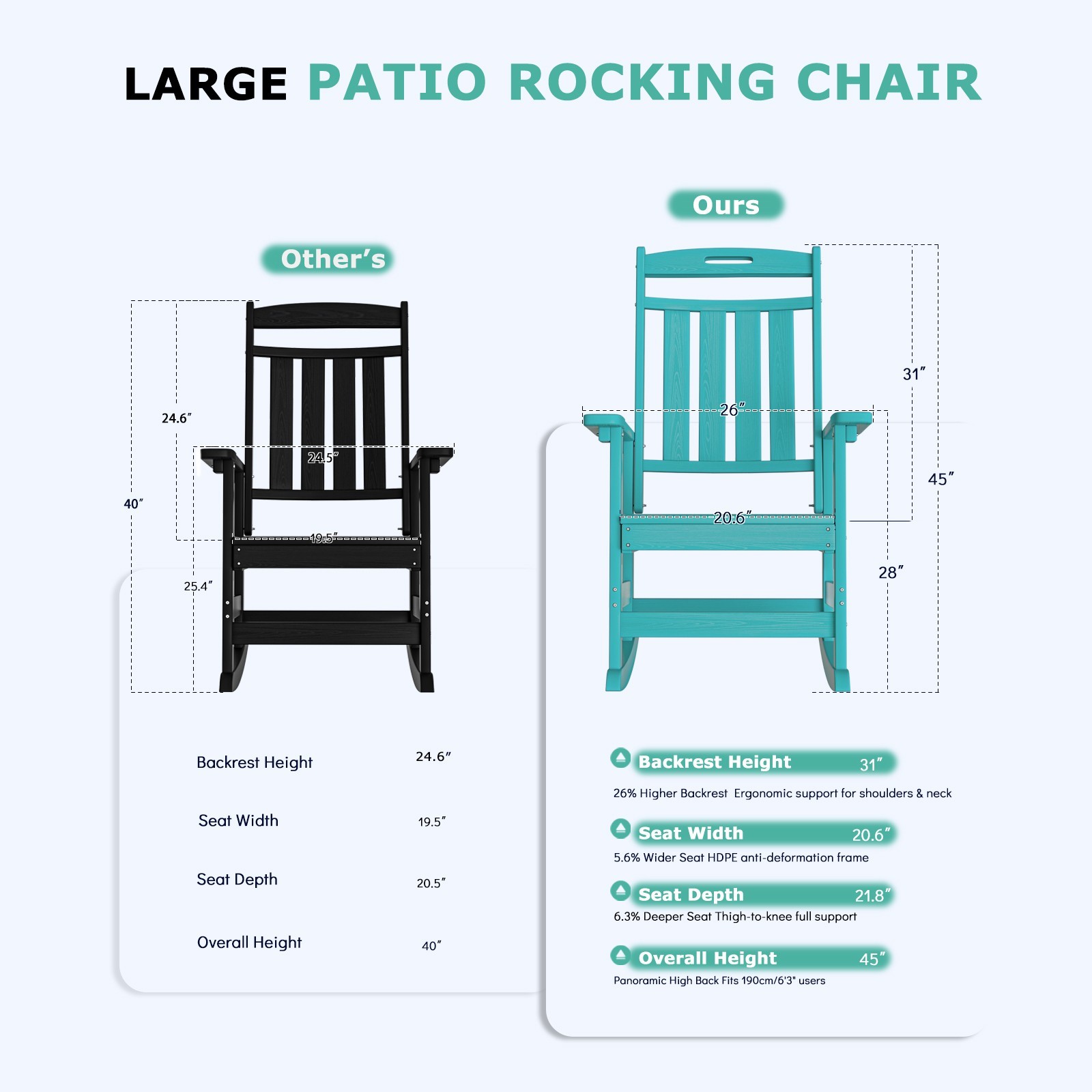 HDPE Rocking Chair Outdoor Porch Rocker High Back Weatherproof