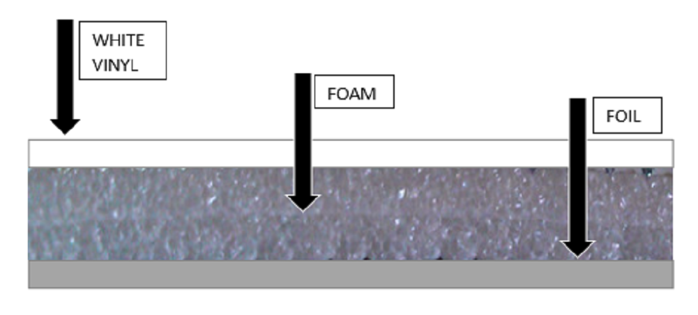 WHITE Reflective Insulation 4X10 Roll Foam Core Radiant Barrier AD3 3MM