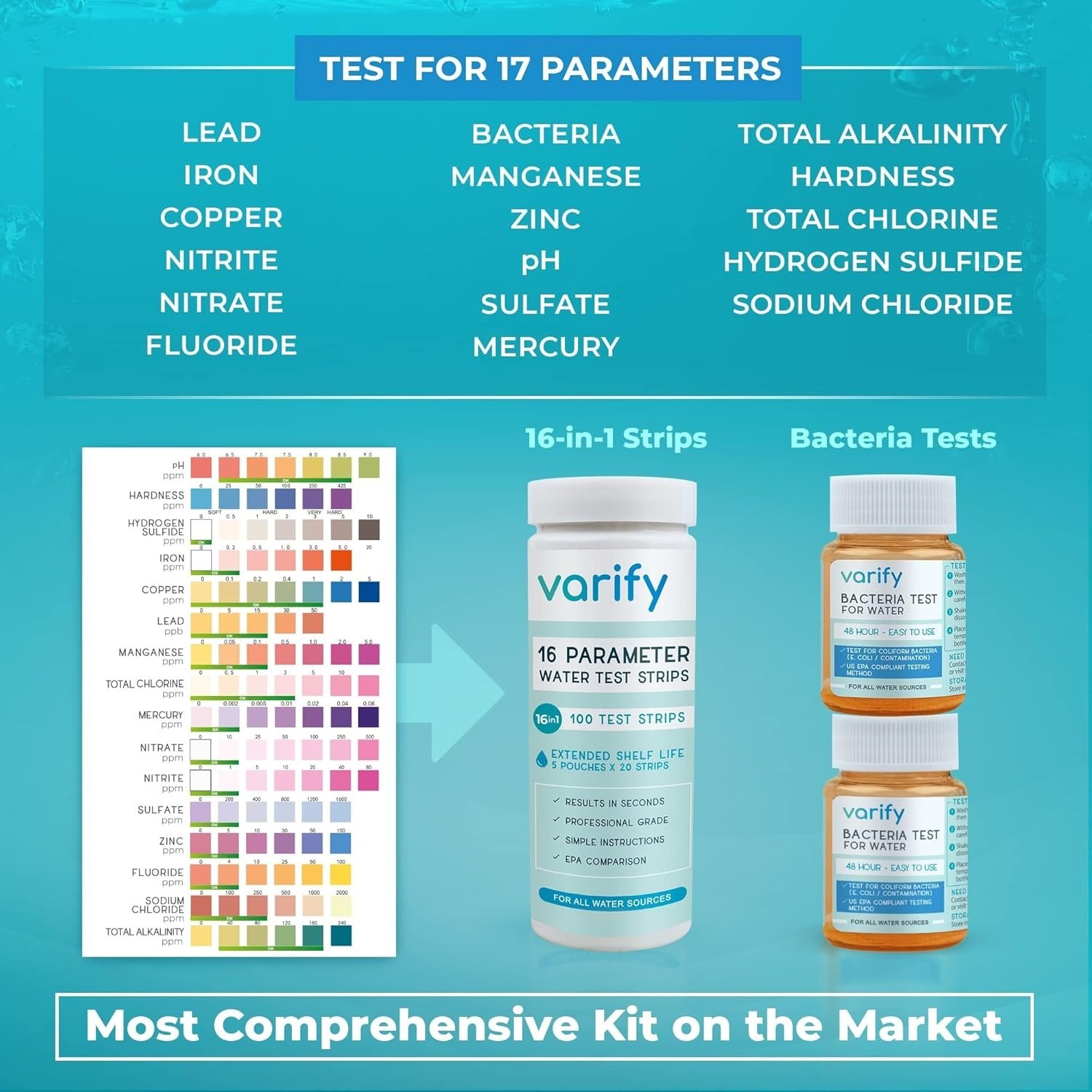 Comprehensive Water Kit - 100 Strips + 2 Bacteria Tests