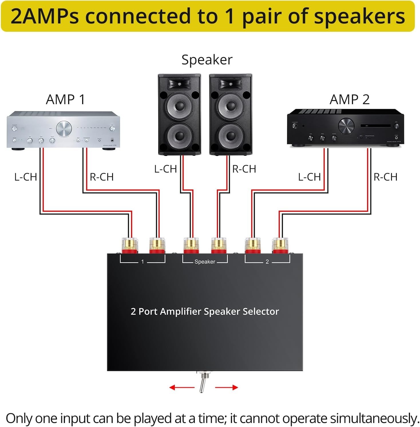 Plug and Play 2-Way Speaker Switcher Box – Connect Multiple Audio Sources Easily