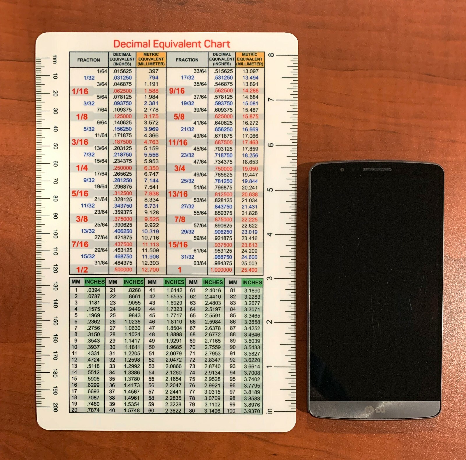 Decimal Equivalent Chart Fractions Decimals Millimeters Conversion Chart 6" x 9"