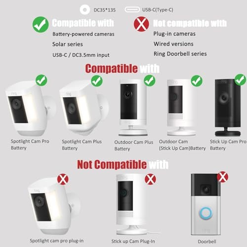 Solar Panel for Ring Camera, Compatible with Ring Stick Up Cam (2nd/3rd Gen) &