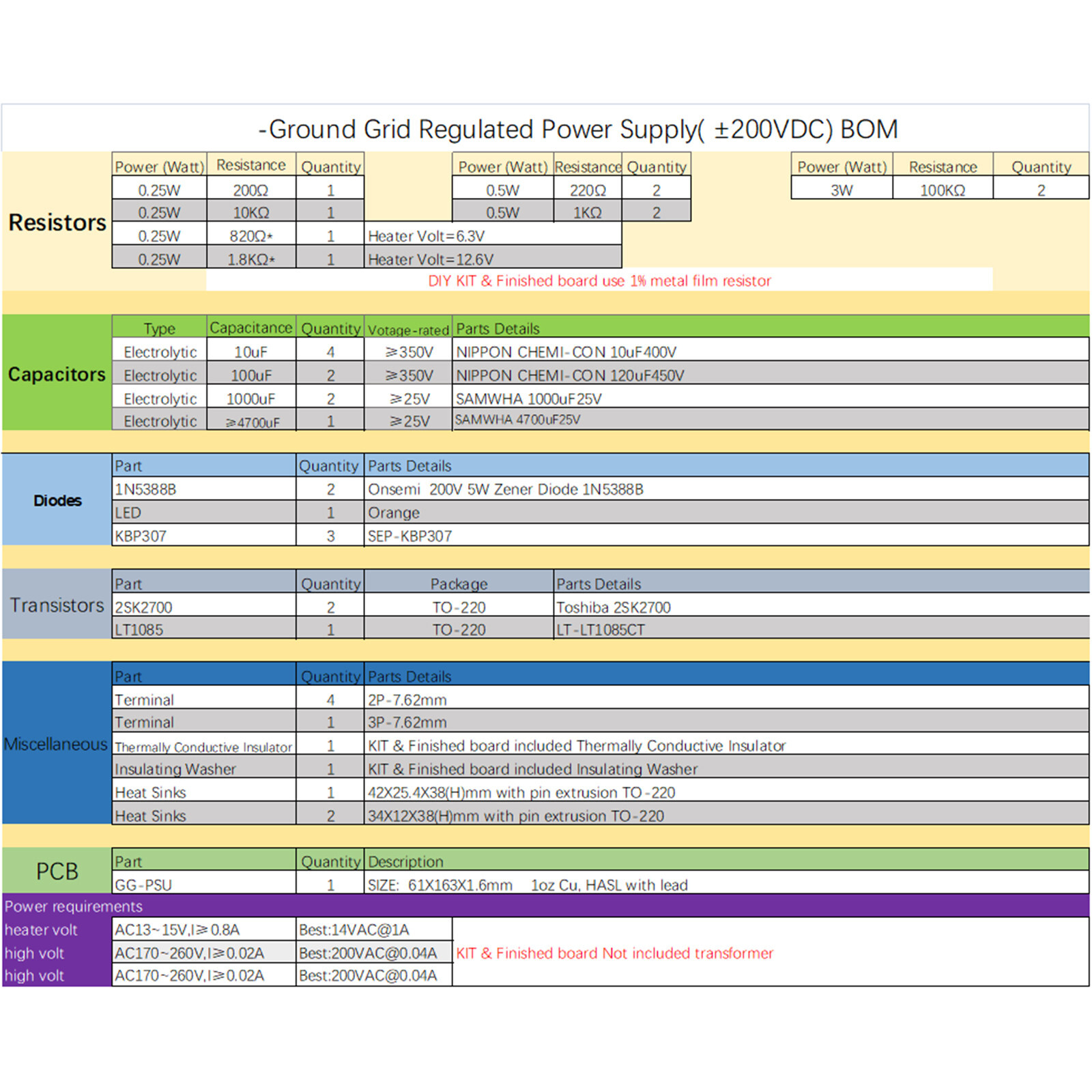 1pc Ground Grid Regulated Power Supply( ±200VDC) Finished Board
